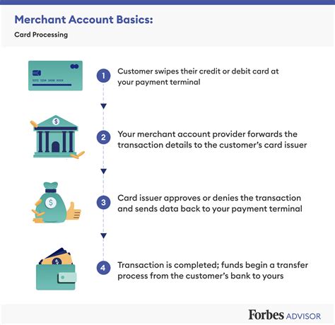 what is merchant bankcard billing